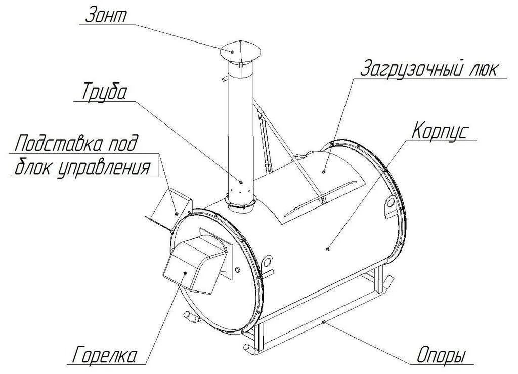инсинераторная установка УС-100 в Рязани 5