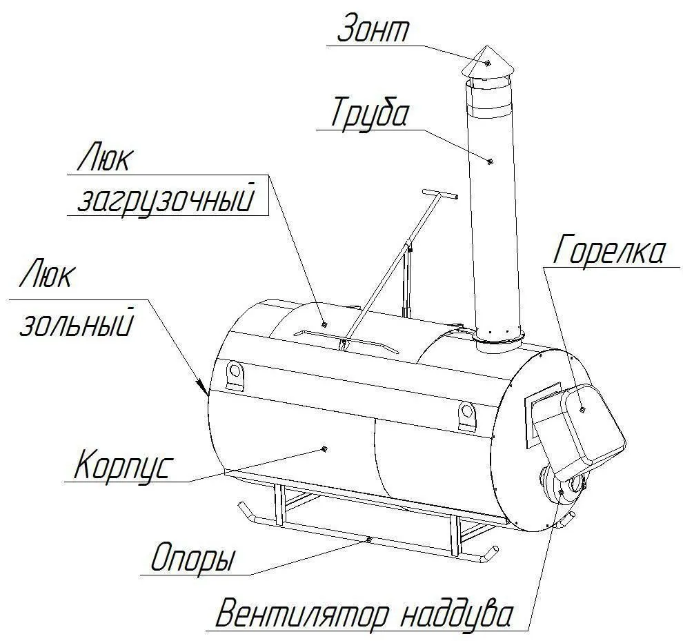 крематор УС-300 в Рязани 3